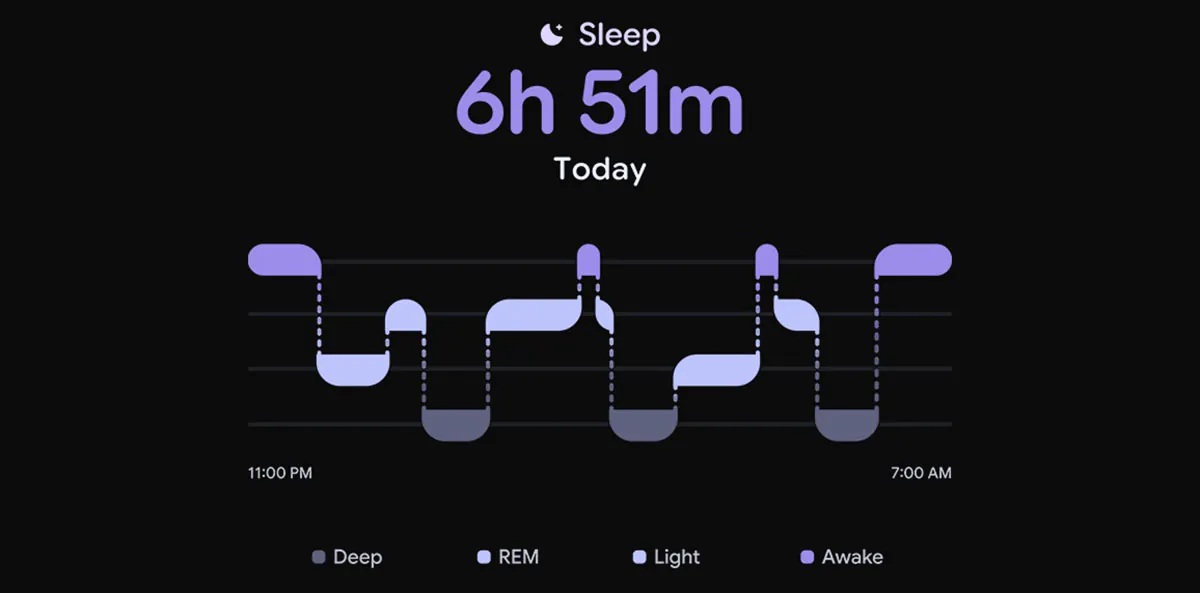 Pixel Watch 健康功能洩漏