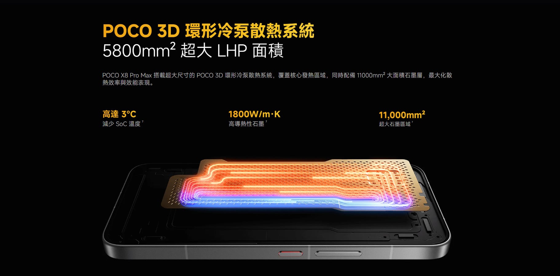 POCO X8 Pro Max 散熱系統