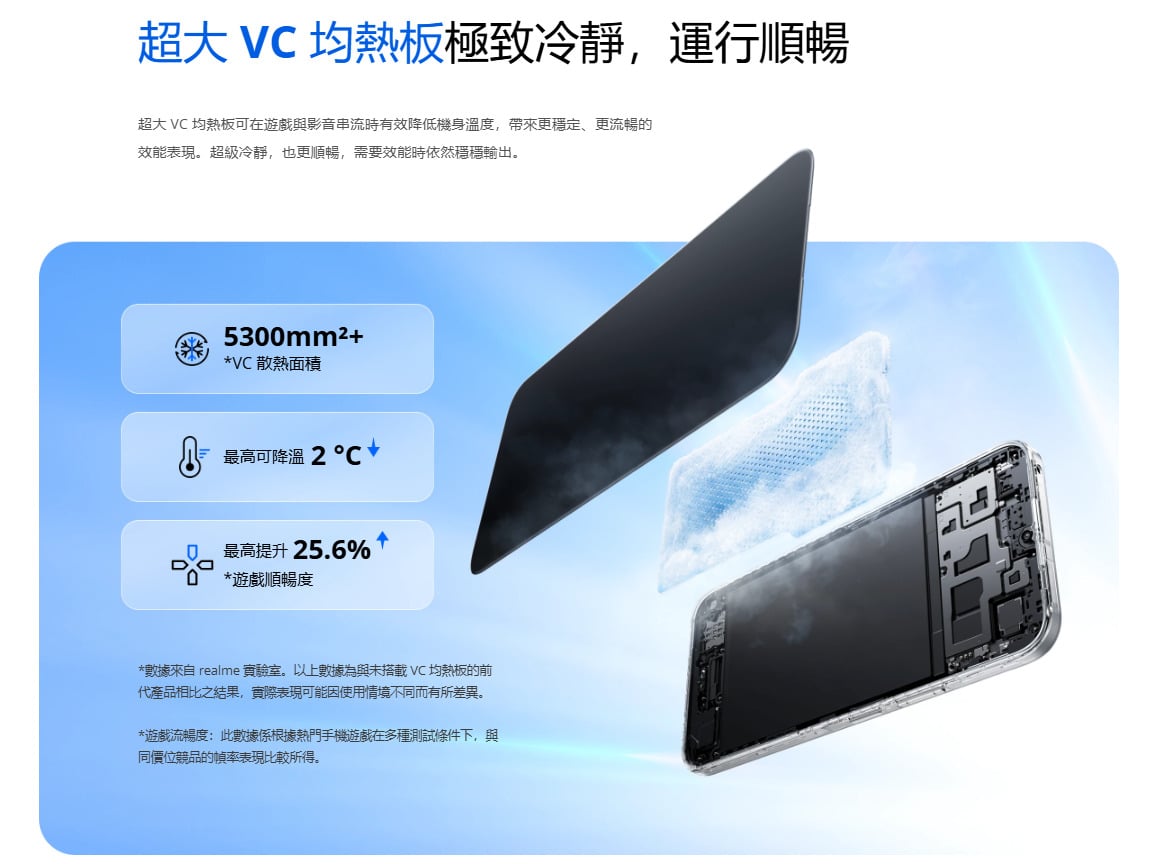 realme-C100-VC