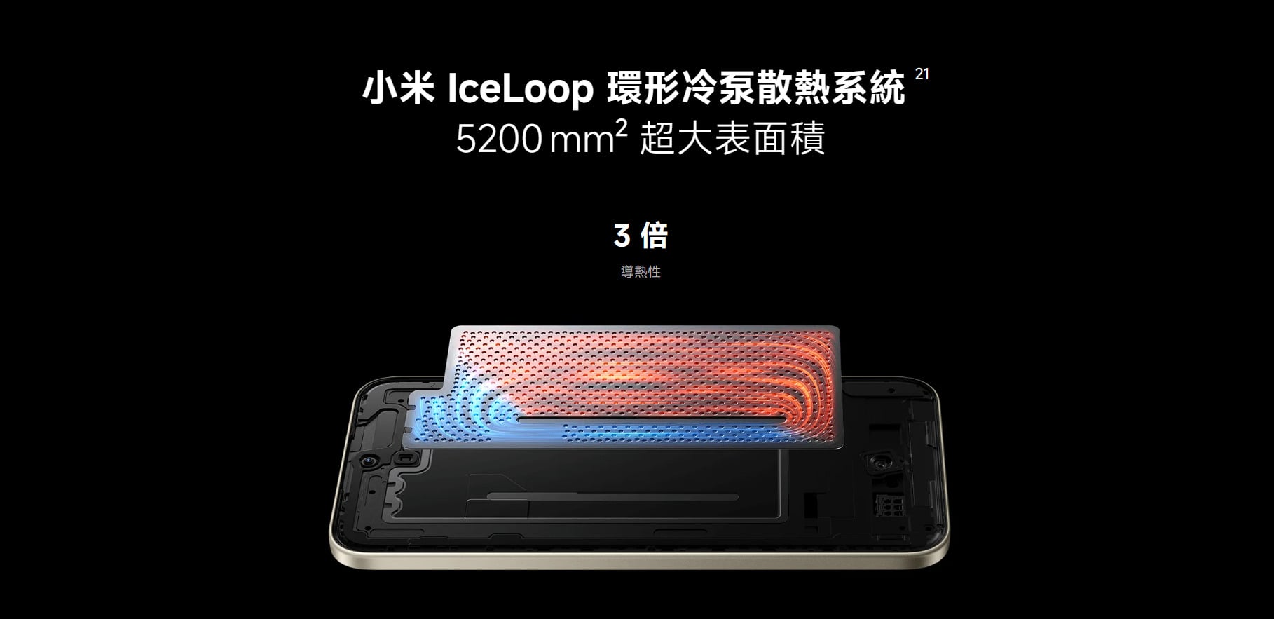 REDMI Note 15 Pro+ 5G IceLoop 環形冷泵散熱系統