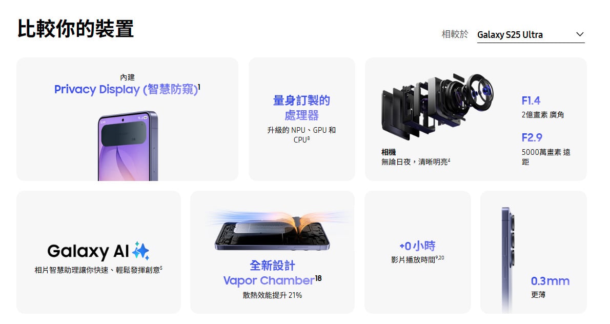 三星S26 Ultra與S25 Ultra規格差異比較圖，購機推薦必看。