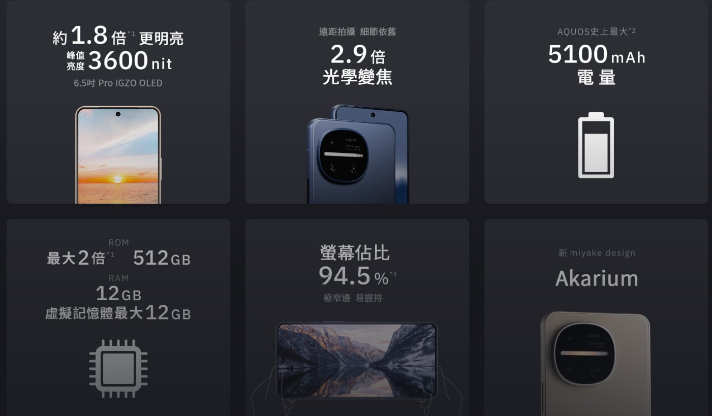 SHARP AQUOS R11核心亮點介紹，日系美學設計與旗艦效能升級。