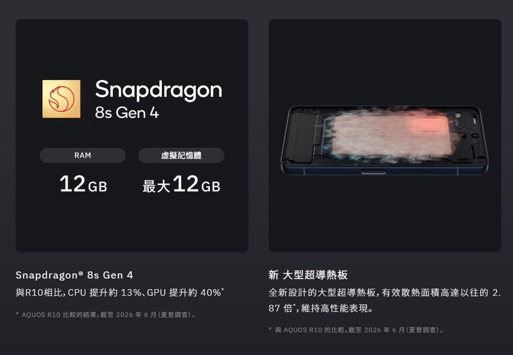 SHARP AQUOS R11災情與缺點問題回報，常見發熱與軟體問題解析。