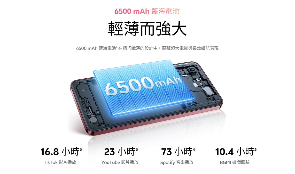 vivo Y31 5G 電池
