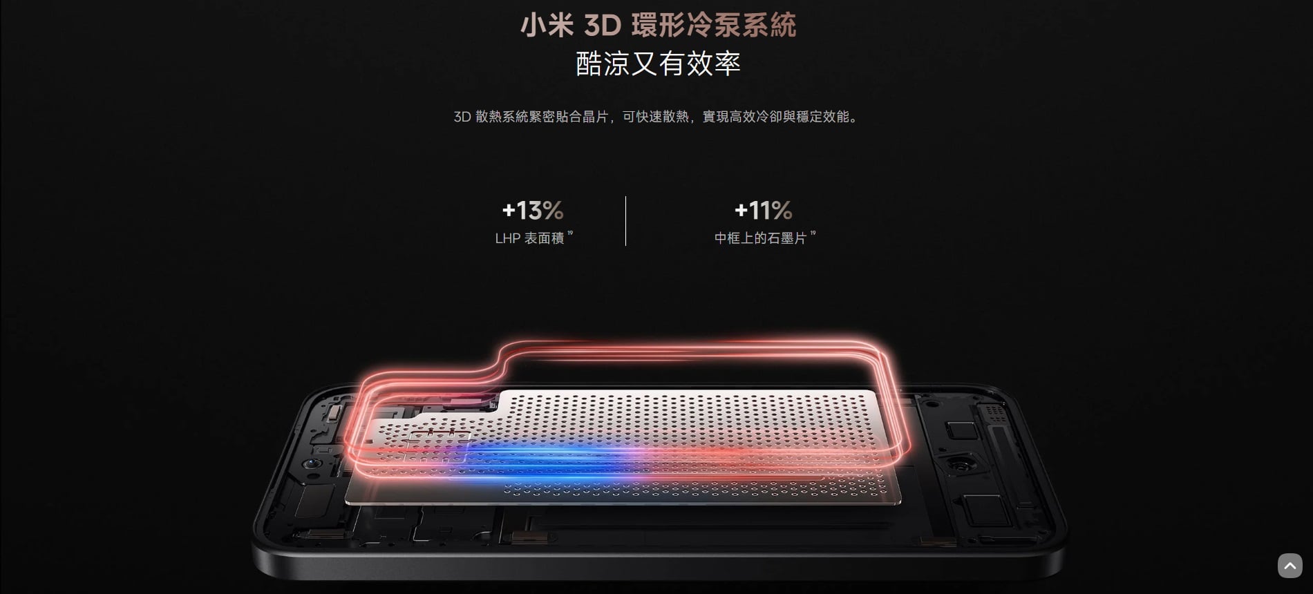 小米 17T 散熱