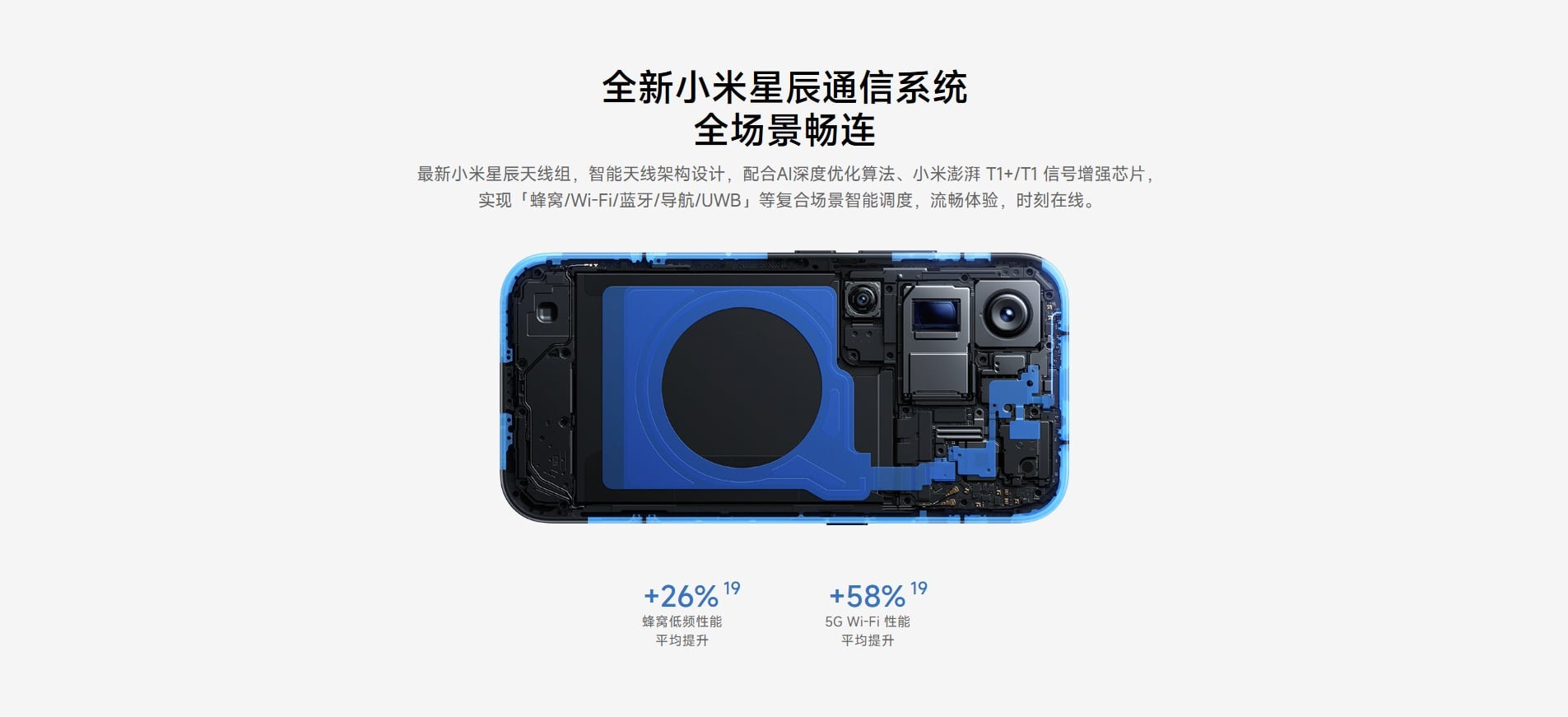 小米 18 Pro 連線技術