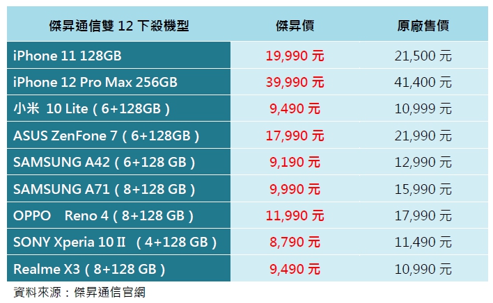 傑昇通信雙12下殺機型