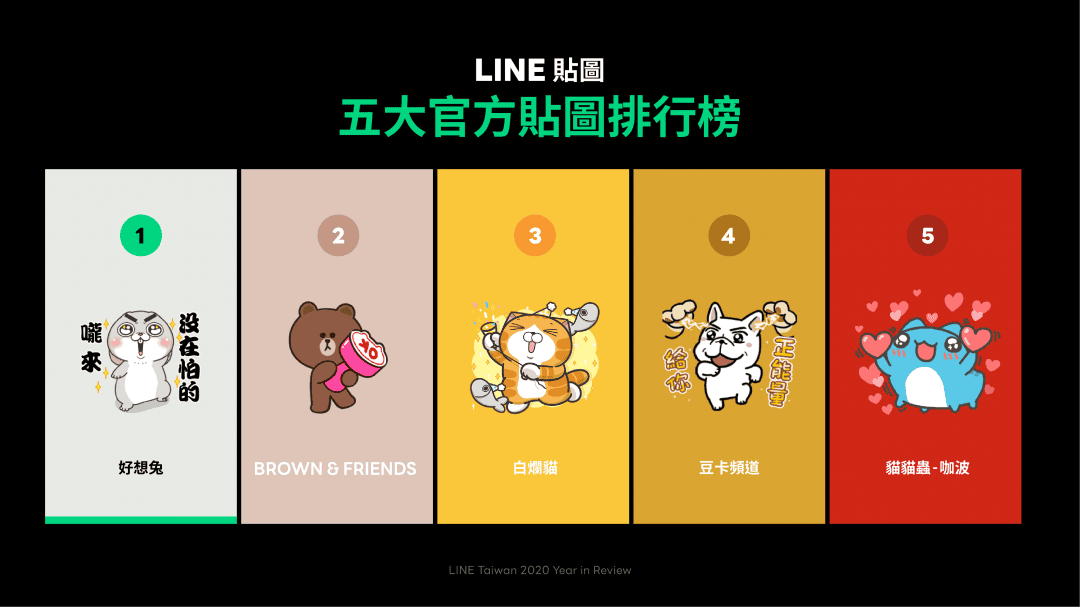 科技新知 Line 年最夯貼圖排行榜 出爐 這些網路流行金句你用過嗎 傑昇通信 挑戰手機市場最低價