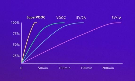 什麼是快充？( 高通QC快充 / PD快充 / SuperVOOC )-4