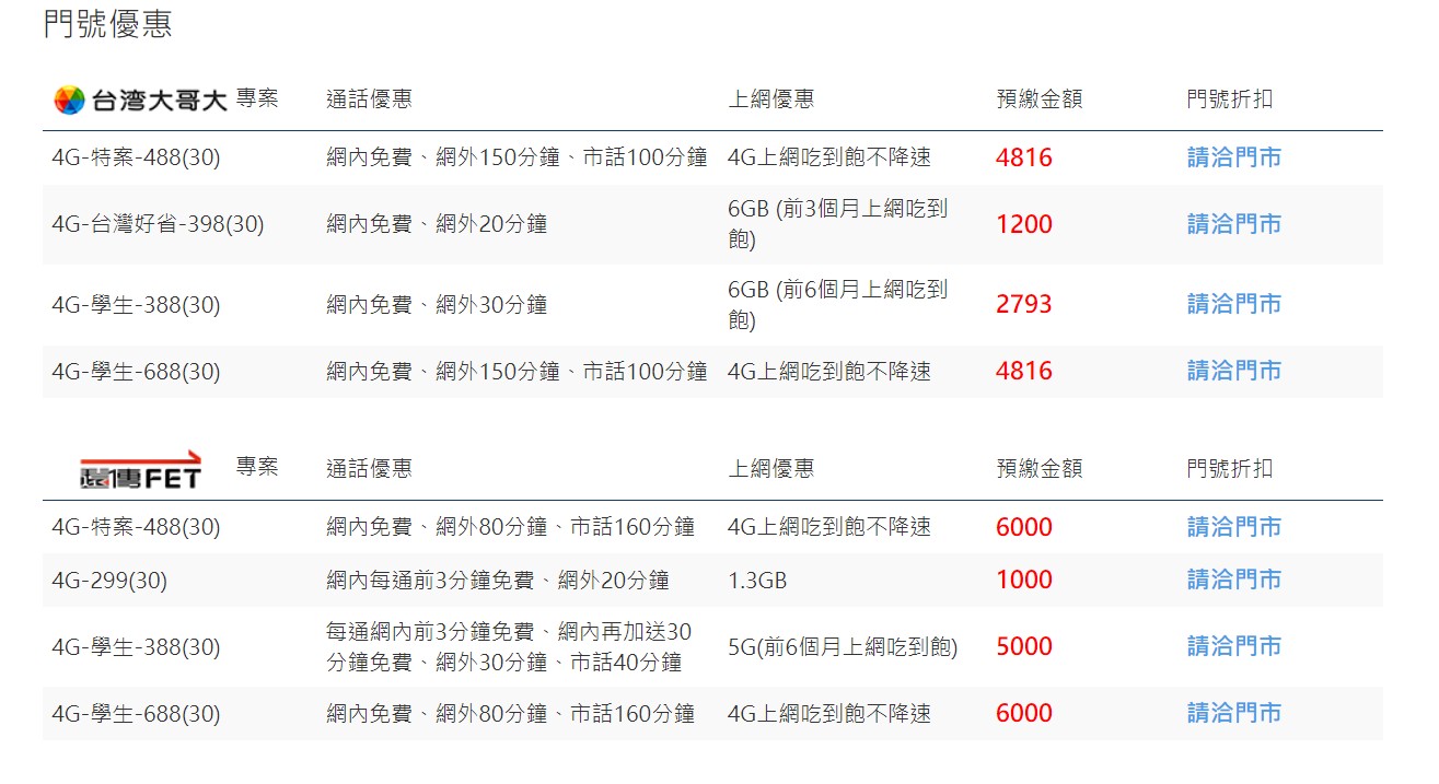 購機技巧 2021年4g上網吃到飽方案懶人包 五大電信全都有 傑昇通信 挑戰手機市場最低價