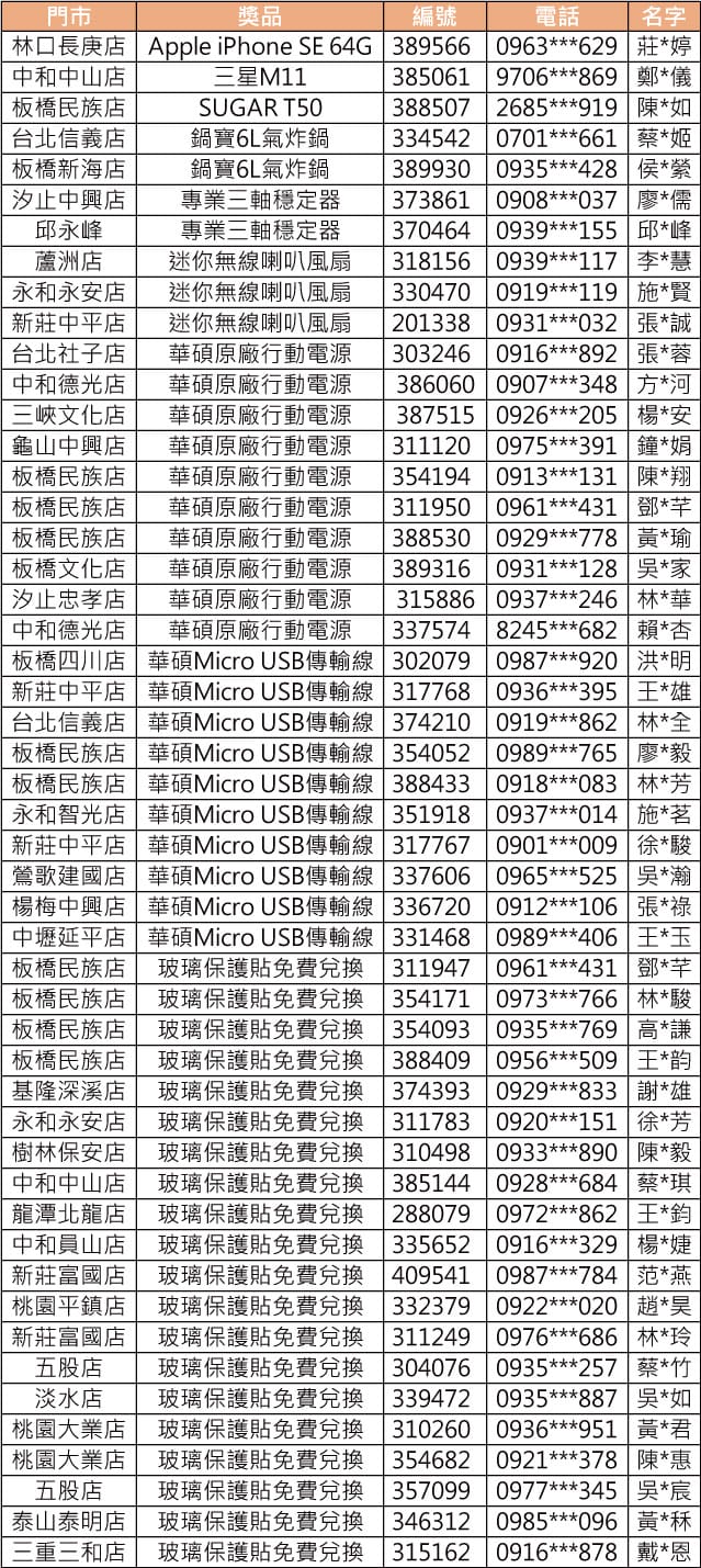 6月得獎名單 6月得獎名單