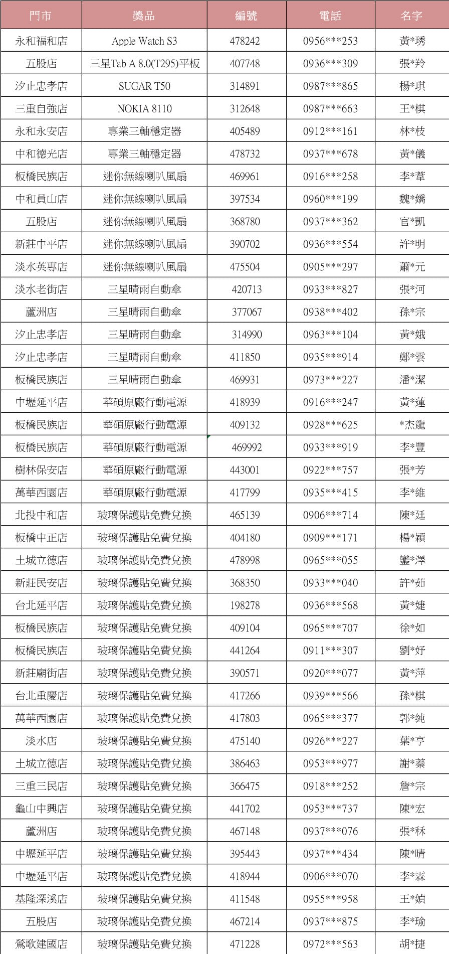 8月 得獎名單 8月 得獎名單