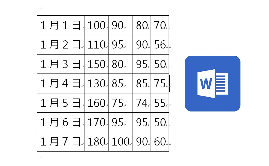 【科技新知】Word文字檔如何直接轉換成表格？免複製貼上重新排版！