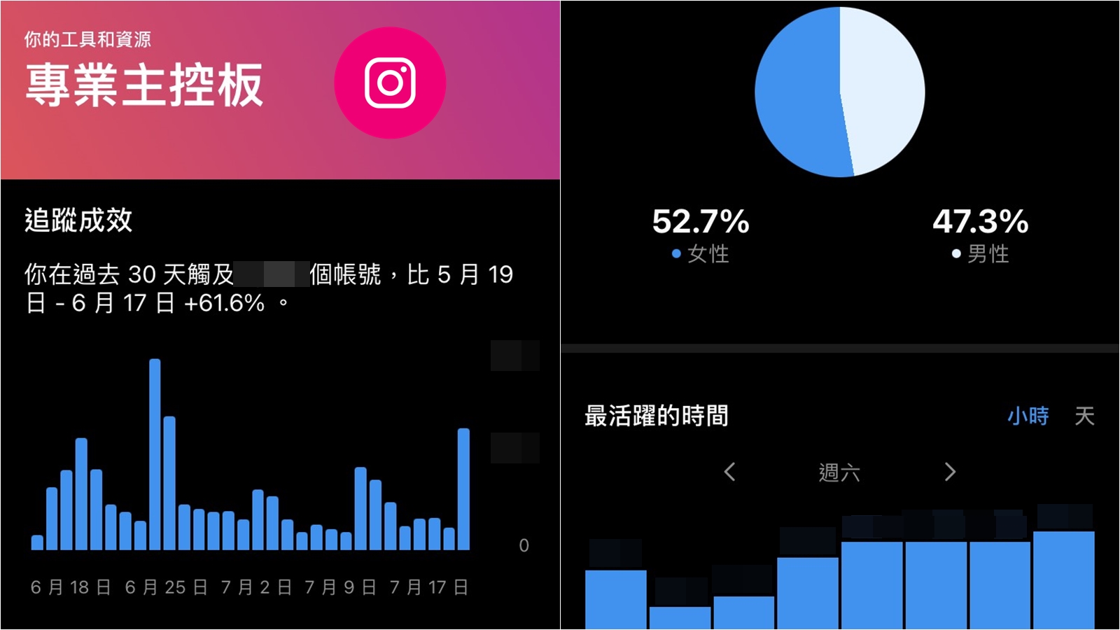 【科技新知】Instagram(IG)如何查看粉絲上線時間/分析資訊？教你找出最佳發文時機！