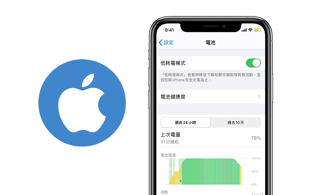 【手機專知】iPhone如何設定低於指定電量自動啟用「低耗電模式」模式？