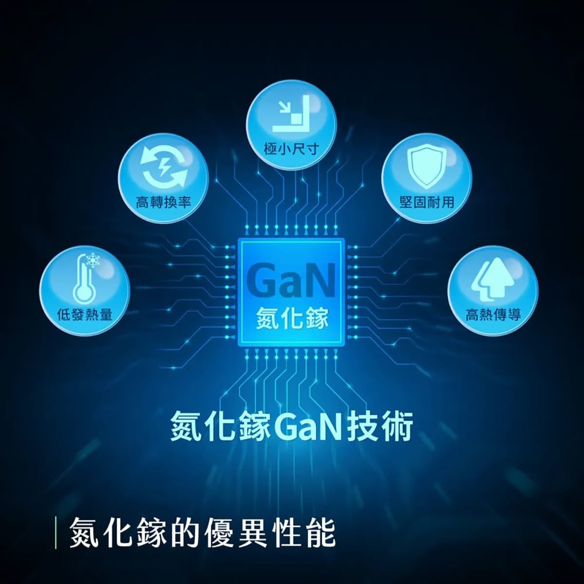 相簿_TOUGHER 33W PD氮化鎵GaN 雙Type-C孔快充頭_1