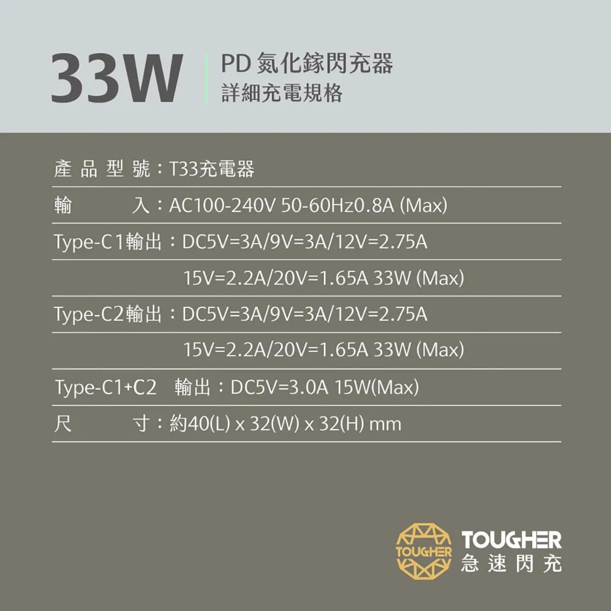 相簿_TOUGHER 33W PD氮化鎵GaN 雙Type-C孔快充頭_8