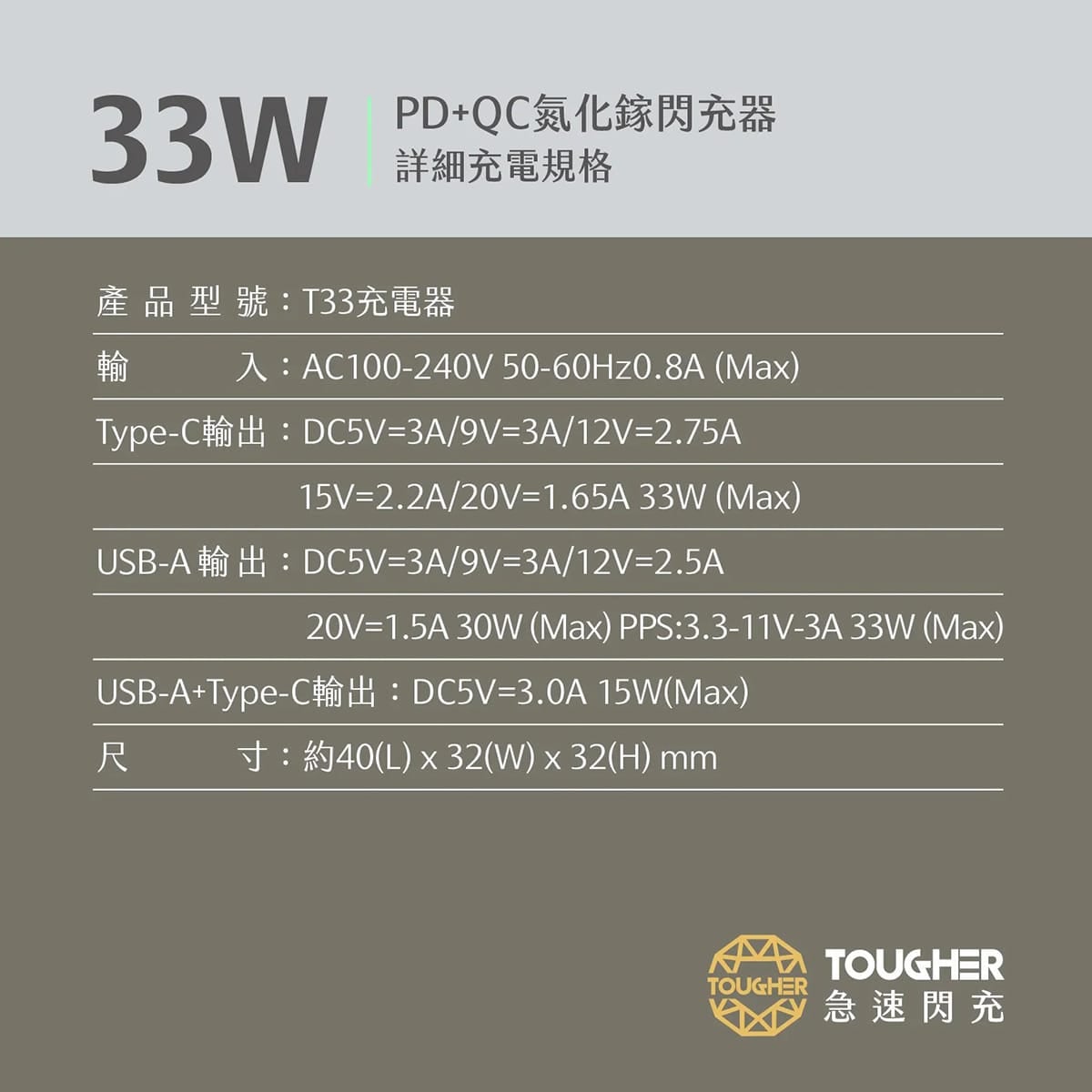 相簿_TOUGHER 33W PD氮化鎵GaN AC孔快充頭_8
