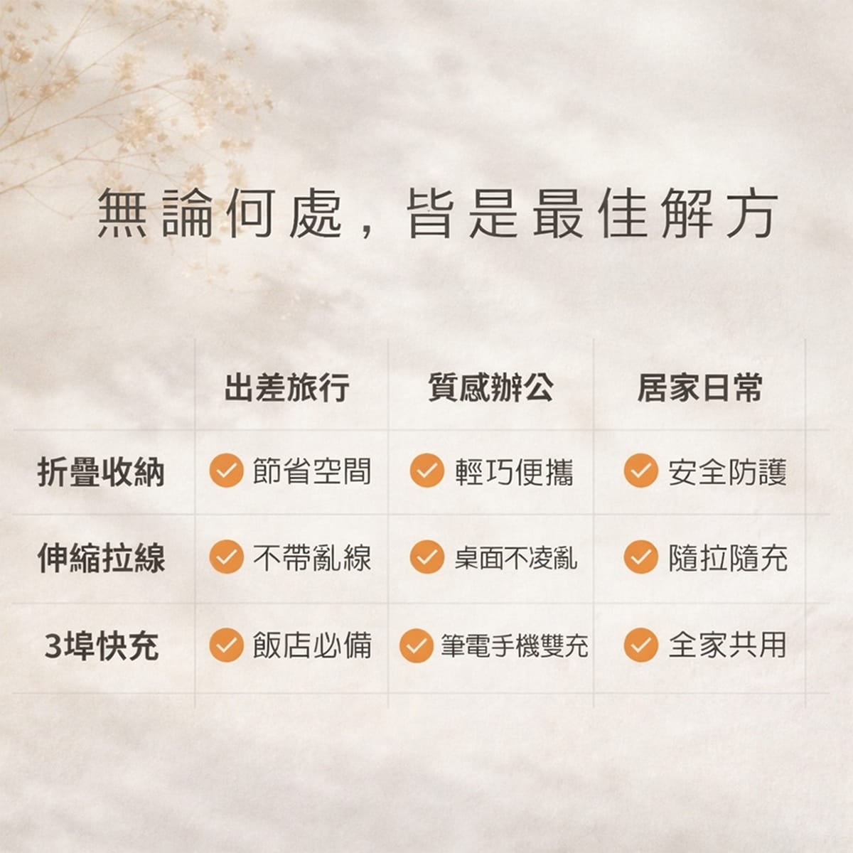 TOUGHER Gan 35W 伸縮線電源供應器充電頭特色說明-10