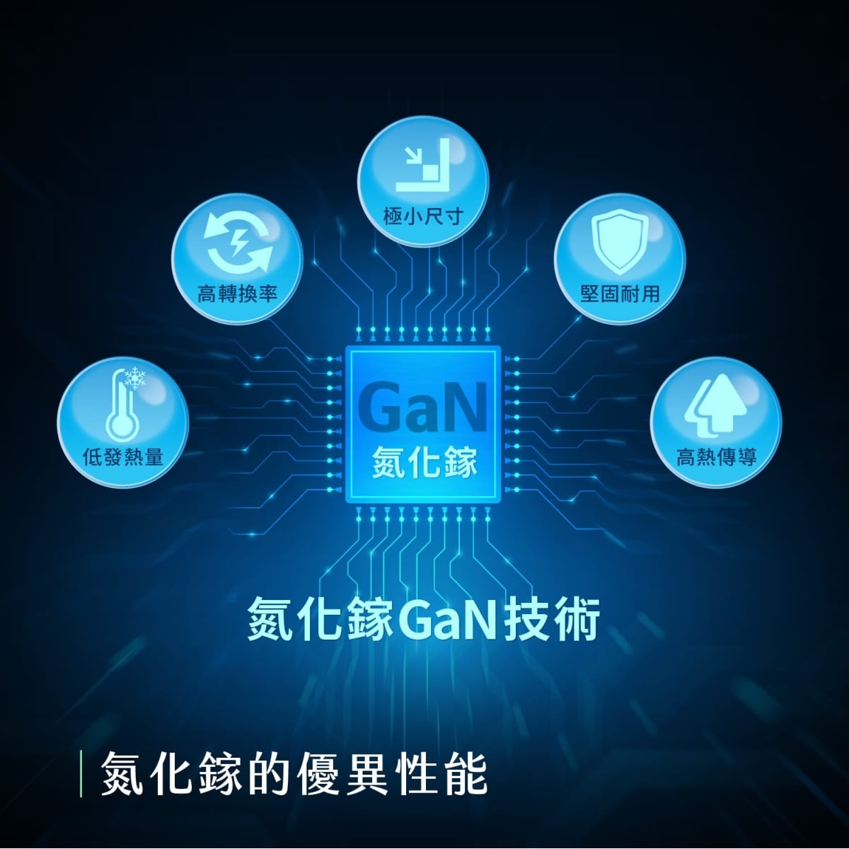 相簿_TOUGHER 65W PD氮化鎵GaN三孔快充頭_1-1