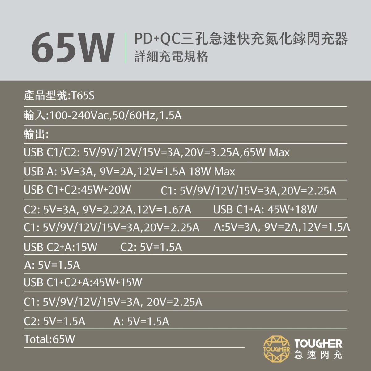 相簿_TOUGHER 65W PD氮化鎵GaN三孔快充頭_1-8