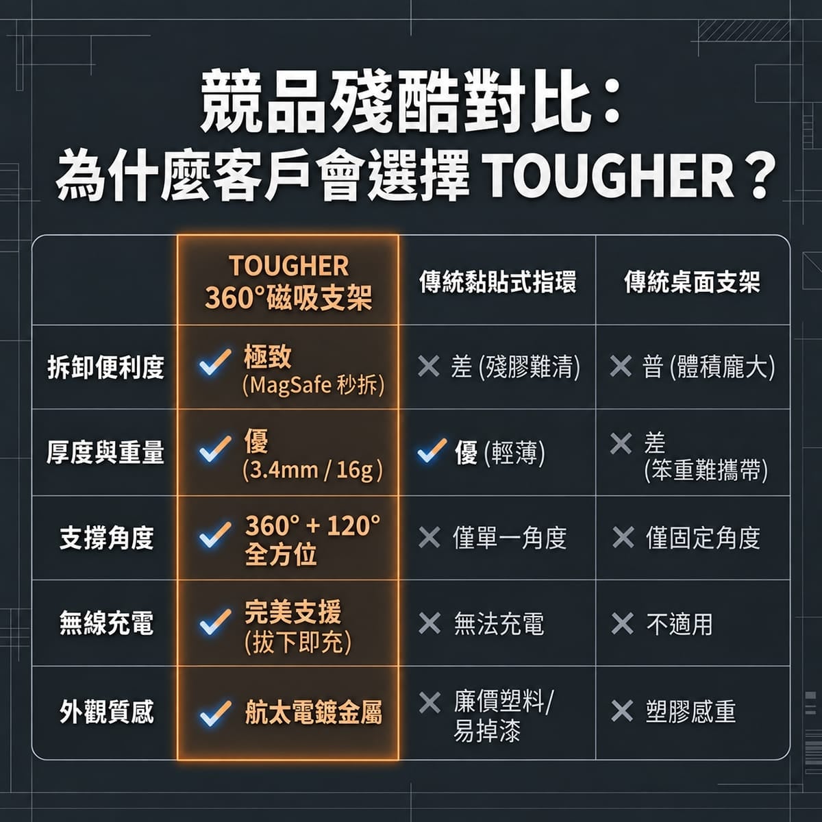 相簿-TOUGHER 360度磁吸指環支架-12