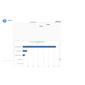 【科技新知】Chrome上網時間監控工具！還能限制網頁使用時間&黑名單
