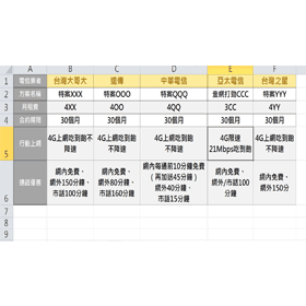 【科技新知】Excel表格欄寬怎麼同步調整？3方法輕鬆調整相同欄寬！