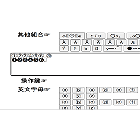【科技新知】圓圈數字①②③④⑤⑥⑦⑧⑨⑩到⑳怎麼打?Windows/Mac/手機輸入法教學懶人包