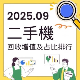 【快訊】2025年9月二手機回收增值及占比排行出爐：回收量激增22%　iPhone 17開賣帶旺舊機不舊！