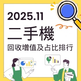 【快訊】2025年11月二手機回收增值及占比排行出爐：骨灰級iPhone復活！SE 2暴漲1,870元奪冠
