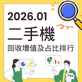 【快訊】2026年1月二手機回收增值及占比排行出爐：三星三摺機封神！回收價狂漲將近2.8萬元