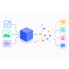 【AI專知】什麼是 Embedding Model（嵌入模型）？類型、實際應用有哪些？