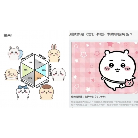 【科技新知】吉伊卡哇心理測驗爆紅！兩大超準心測看你是小可愛、小八、兔兔還是其他角色？
